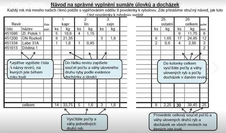 Výběr sumářů a povolenek v MS Babice